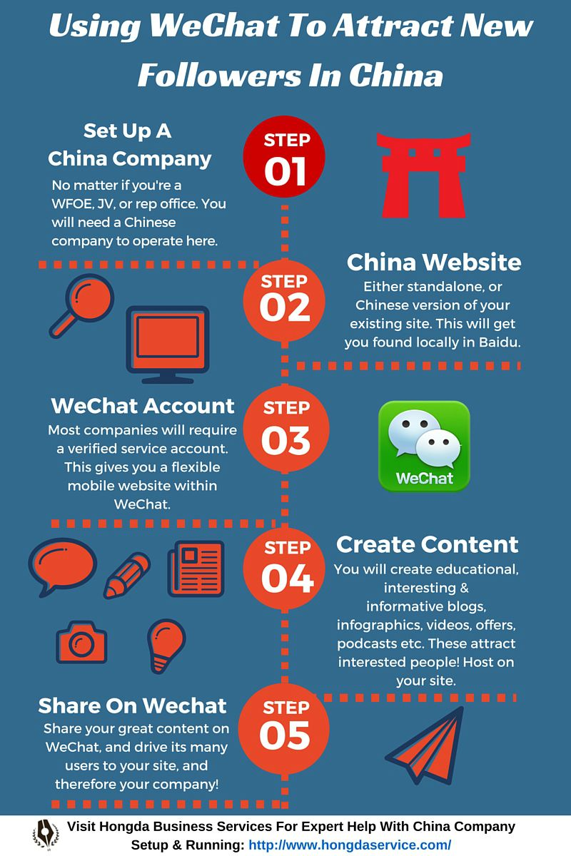 wechat for business in china