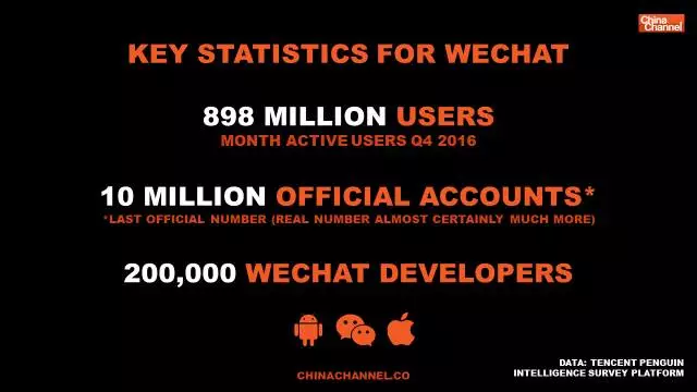 wechat for business in china