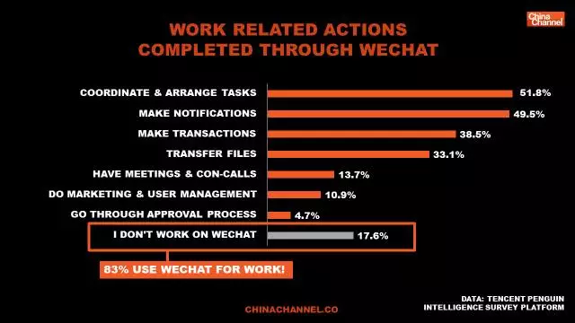 wechat for business in china