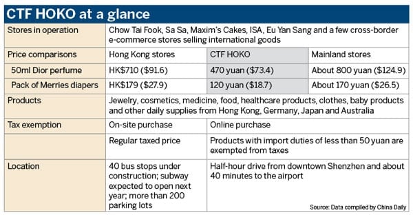 Qianhai CTF HOKO prices Qianhai CTF HOKO prices