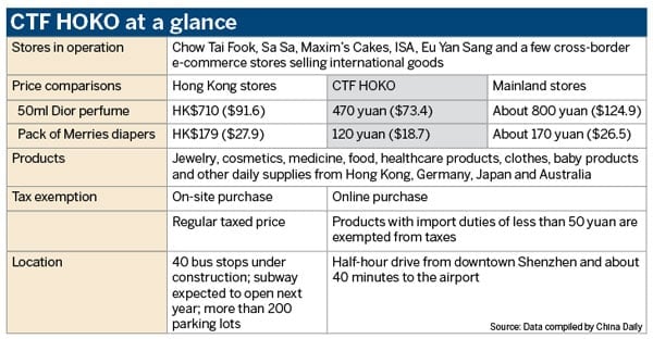 Qianhai CTF HOKO prices