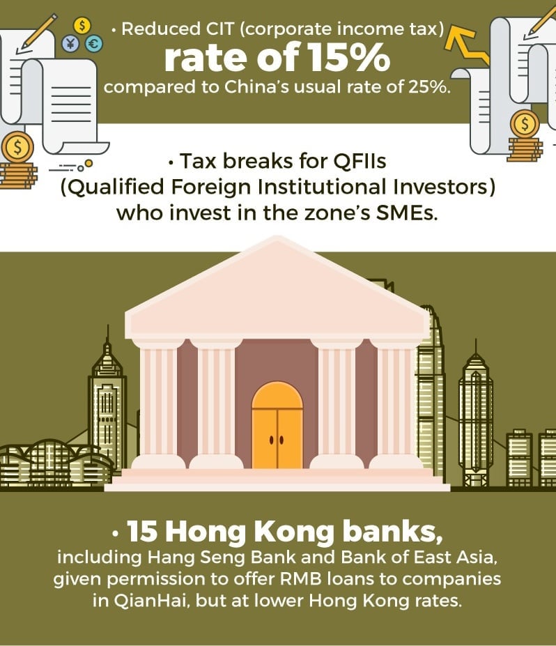 Shenzhen Qianhai Special Economic Zone