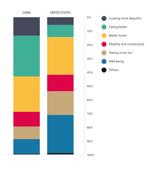 ecommerce in china top trends and statistics