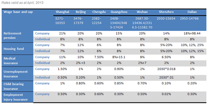 china_social_insurance.png