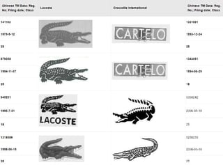 crocodile trademarks in china