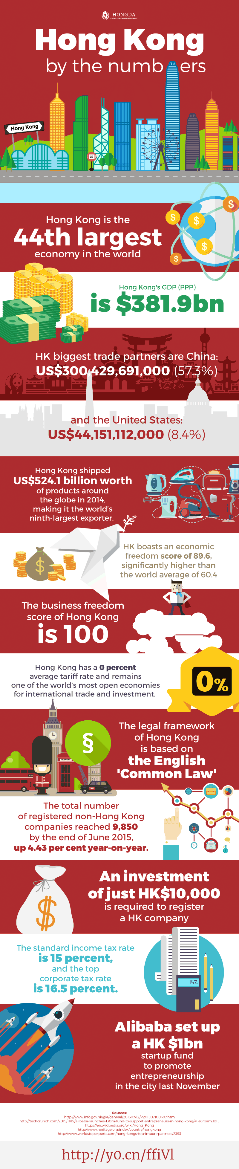 Starting a Business in Hong Kong HK by the Numbers [Infographic]