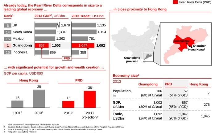 the economic potential of the PRD region in china