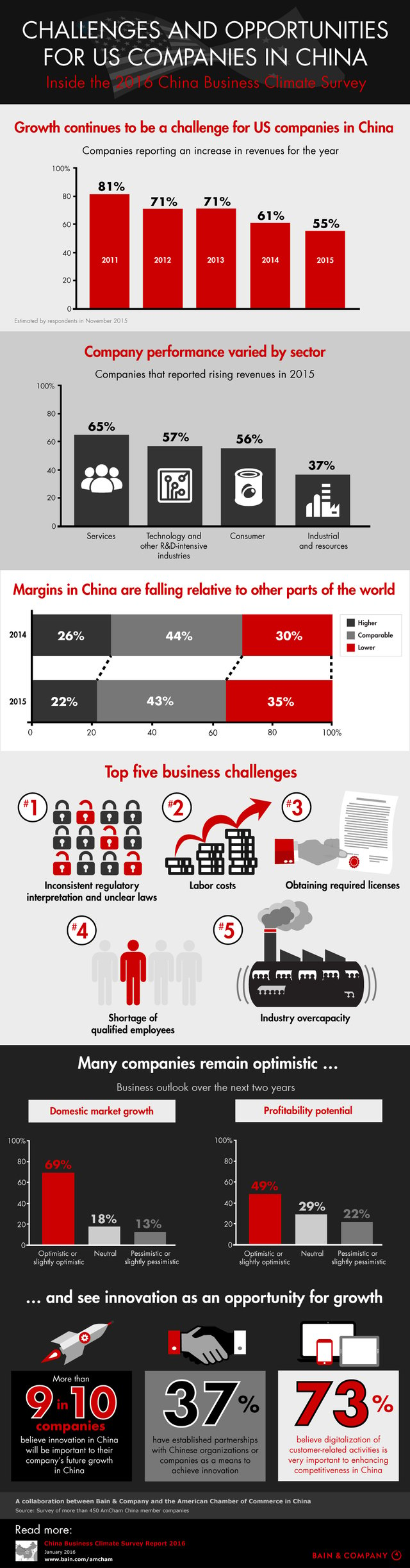 amcham-2016-infographic-v02.png