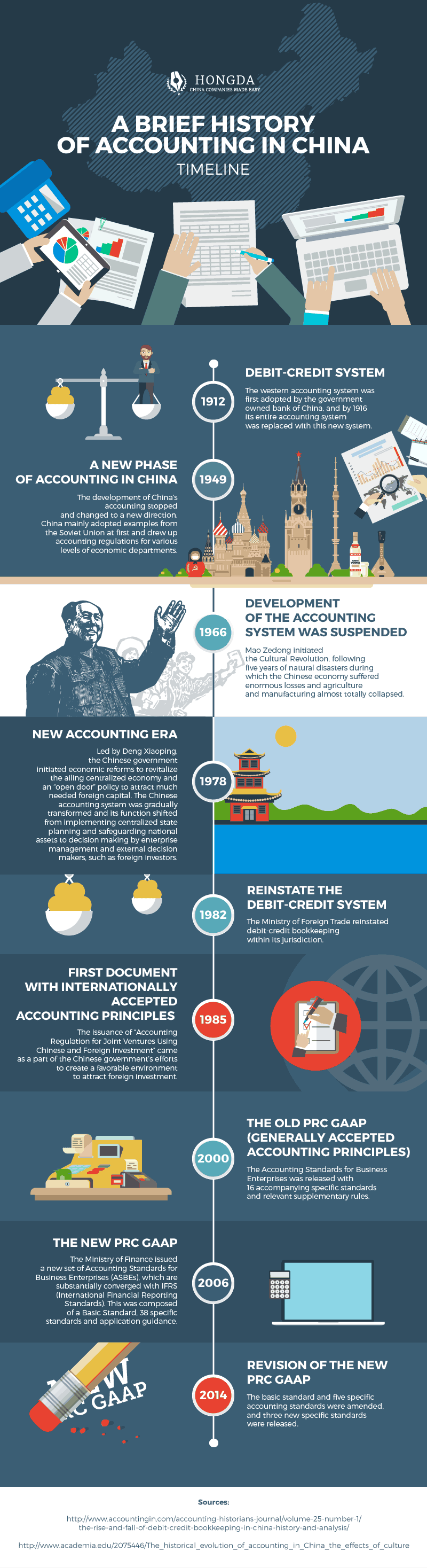 History Of Accounting Romin history-of-accounting-romin