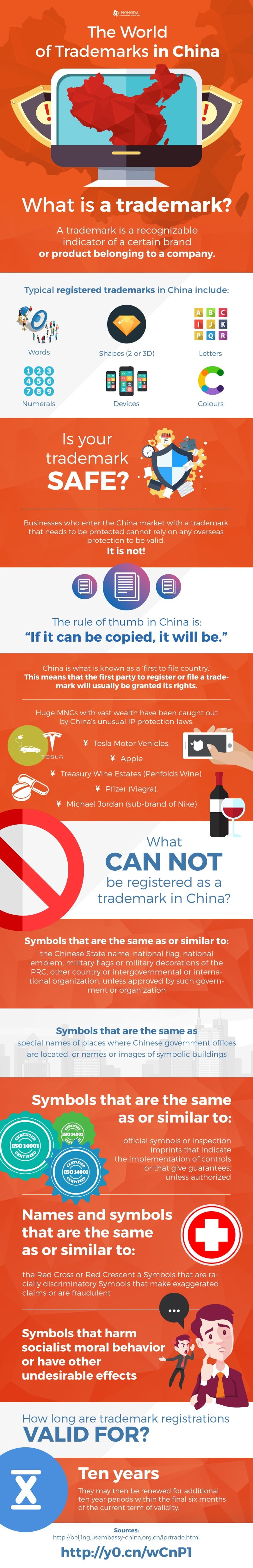 what is trademark registration