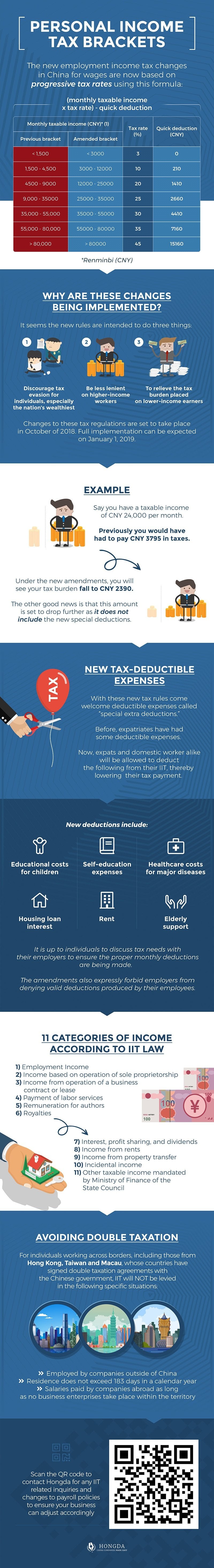 China individual income tax brackets